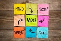 Canva mind body spirit soul and you2