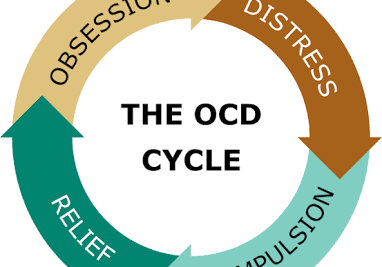 OCD Test: Essential Guide Understanding and Taking It 2 ocd